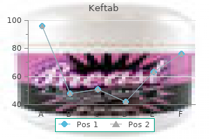 cheap 375 mg keftab