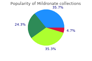 buy mildronate 250mg with amex