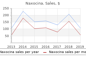 cheap 100 mg naxocina fast delivery