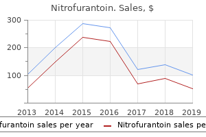 purchase generic nitrofurantoin from india