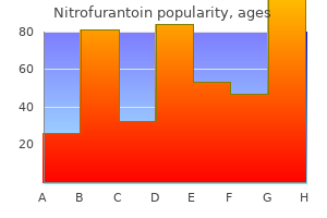 purchase nitrofurantoin without prescription