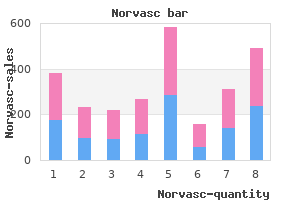10 mg norvasc visa