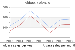 cheap aldara uk