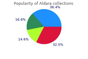 cheap aldara 5percent