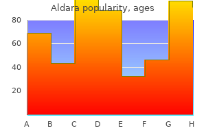 buy aldara visa