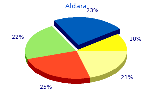 discount 5percent aldara overnight delivery