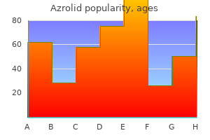 order azrolid now
