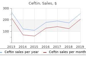 discount 250 mg ceftin overnight delivery