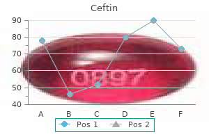 purchase cheap ceftin line
