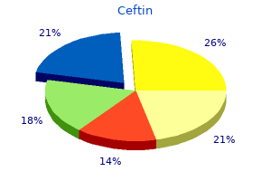 discount ceftin online master card