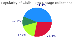 order genuine cialis extra dosage