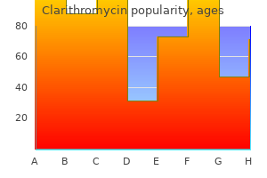 order clarithromycin 500 mg