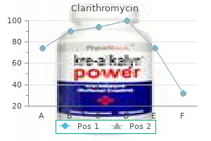 purchase generic clarithromycin on-line