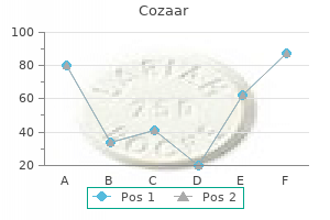 discount cozaar on line