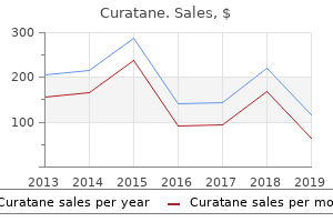 purchase discount curatane on-line