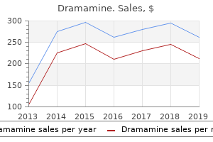 order generic dramamine pills
