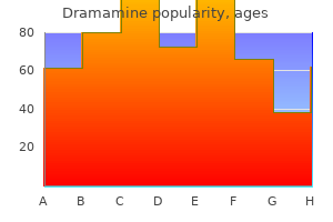 dramamine 50 mg with mastercard
