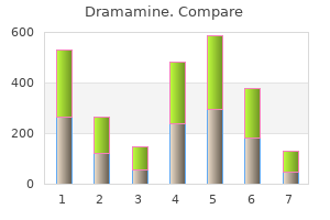 buy dramamine 50 mg cheap