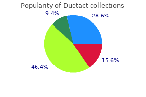 order duetact paypal