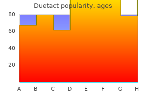 buy 16 mg duetact with amex