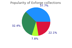 discount exforge 80mg with mastercard