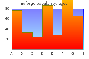 buy exforge overnight