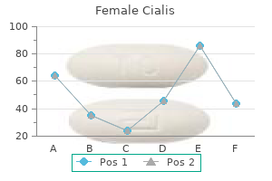 cheap generic female cialis uk