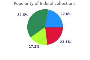 purchase inderal 80 mg without prescription