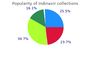indinavir 400 mg free shipping