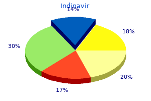 buy indinavir 400mg fast delivery