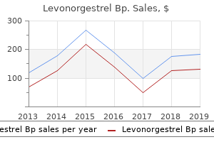 best order for levonorgestrel