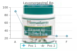 levonorgestrel 0.18 mg online