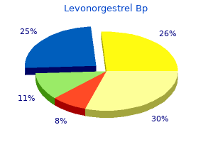 order cheap levonorgestrel on line