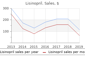 purchase lisinopril with a visa