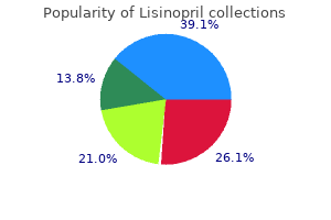 order lisinopril 5 mg with visa