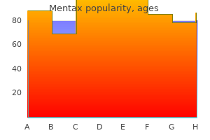 purchase mentax 15 gm otc