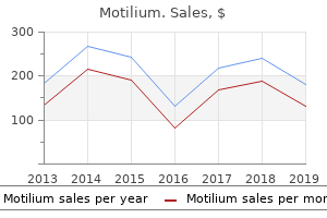 cheap motilium 10 mg on line
