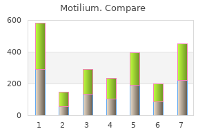 buy generic motilium 10mg online