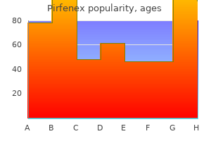 purchase 200mg pirfenex fast delivery