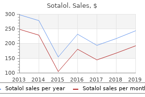 buy sotalol overnight