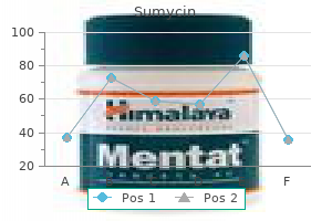 purchase discount sumycin