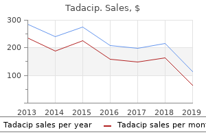 generic 20 mg tadacip mastercard