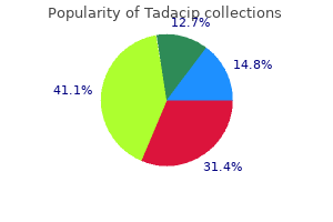 buy cheap tadacip 20 mg line