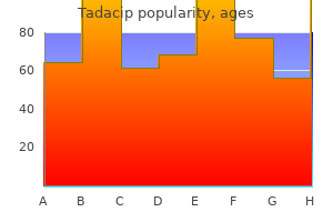 buy genuine tadacip on line