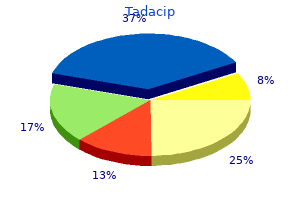 order tadacip 20mg without a prescription