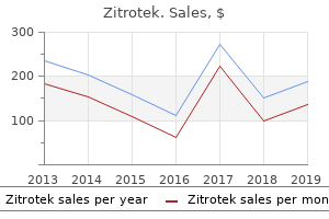 generic 250mg zitrotek overnight delivery