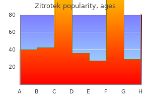 generic 500mg zitrotek otc