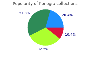 buy penegra without a prescription