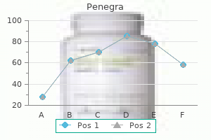 order penegra online now