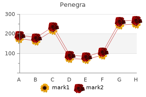 purchase 50mg penegra with visa